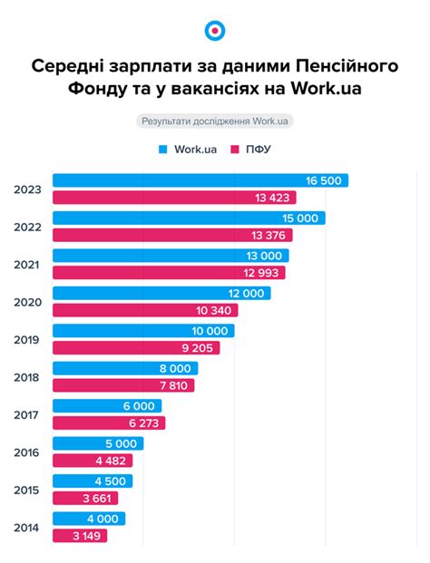 аналіз ринку праці в україні